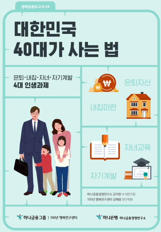 하나은행 100년 행복연구센터가 '대한민국 40대가 사는법' 4대 인생과제 편을 발간했다. <하나은행>